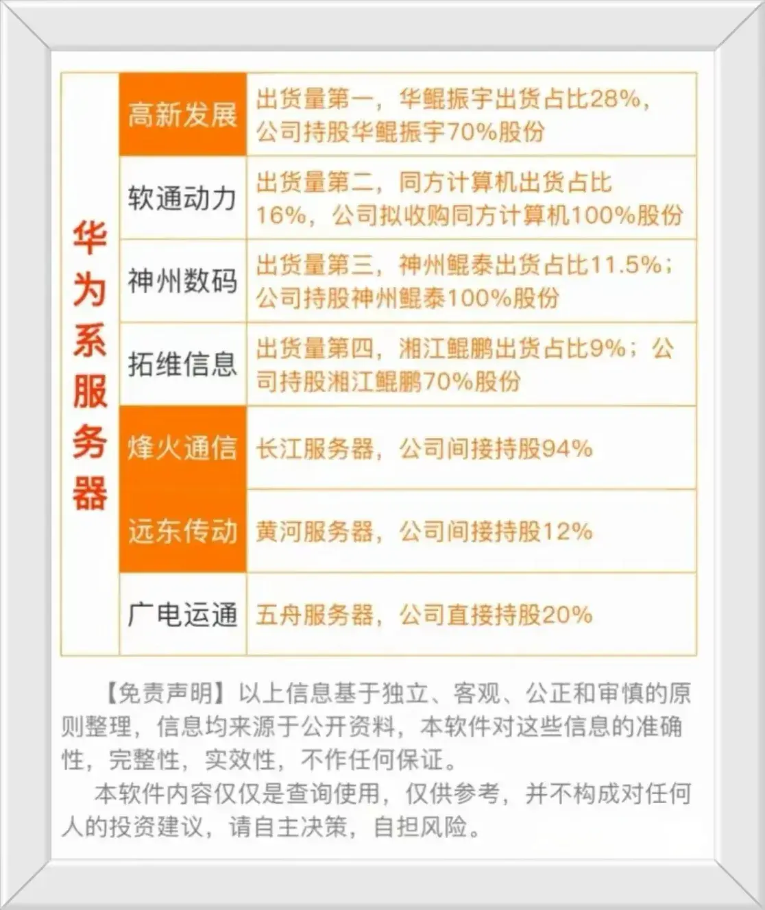 数字中国概念股票龙头一览表(数字中国之服务器产业概念股梳理+英伟达服务器+华为服务器盘点)(图7) 数字中国概念股票龙头一览表(数字中国之服务器产业概念股梳理+英伟达服务器+华为服务器盘点)(图7)