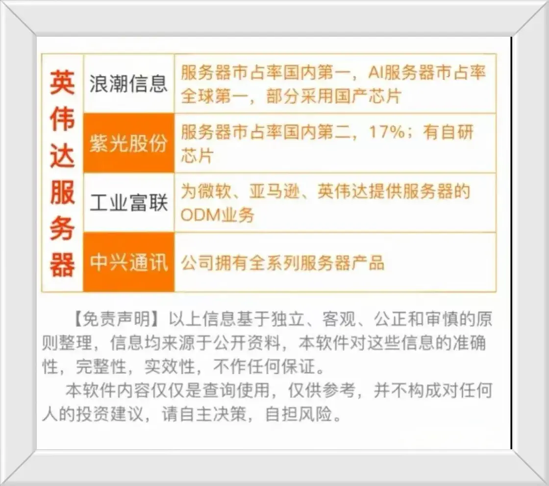 数字中国概念股票龙头一览表(数字中国之服务器产业概念股梳理+英伟达服务器+华为服务器盘点)(图8) 数字中国概念股票龙头一览表(数字中国之服务器产业概念股梳理+英伟达服务器+华为服务器盘点)(图8)