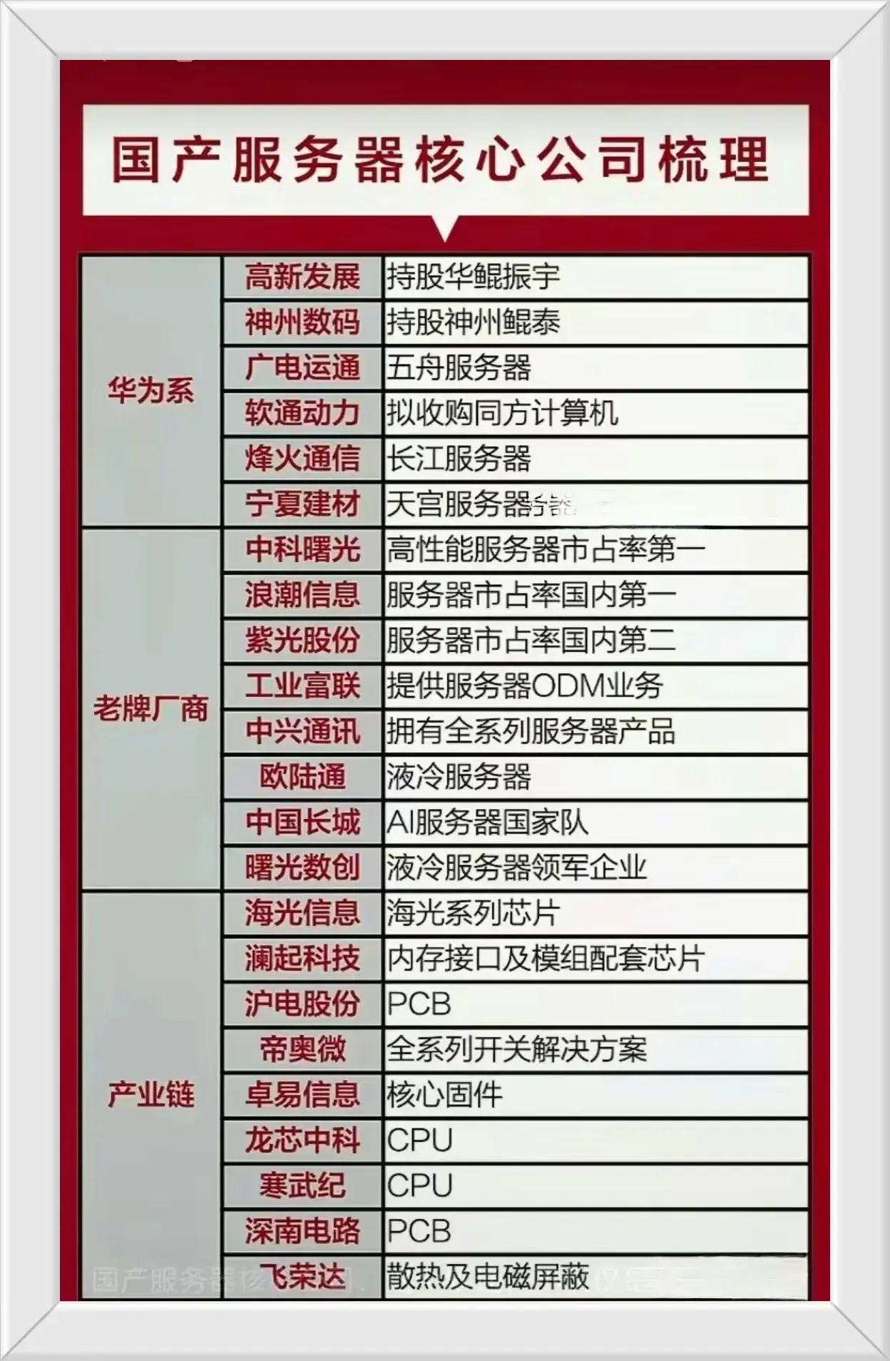 数字中国概念股票龙头一览表(数字中国之服务器产业概念股梳理+英伟达服务器+华为服务器盘点)(图10) 数字中国概念股票龙头一览表(数字中国之服务器产业概念股梳理+英伟达服务器+华为服务器盘点)(图10)