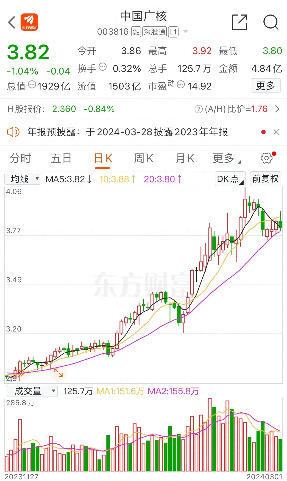 富时a50指数有哪些个股(富时中国A50纳入4只标的股的意义)(图1) 富时a50指数有哪些个股(富时中国A50纳入4只标的股的意义)(图1)