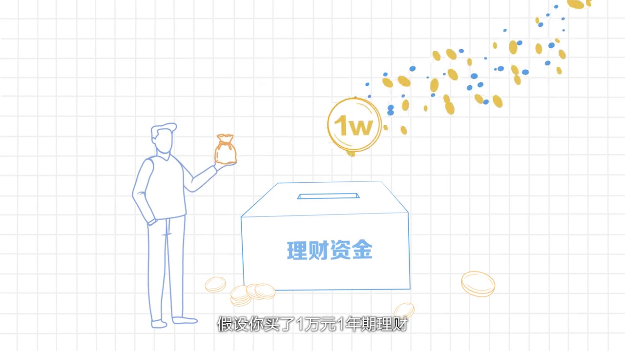 银行理财收益怎么算(【招银理财】理财产品的估值方法)(图2) 银行理财收益怎么算(【招银理财】理财产品的估值方法)(图2)