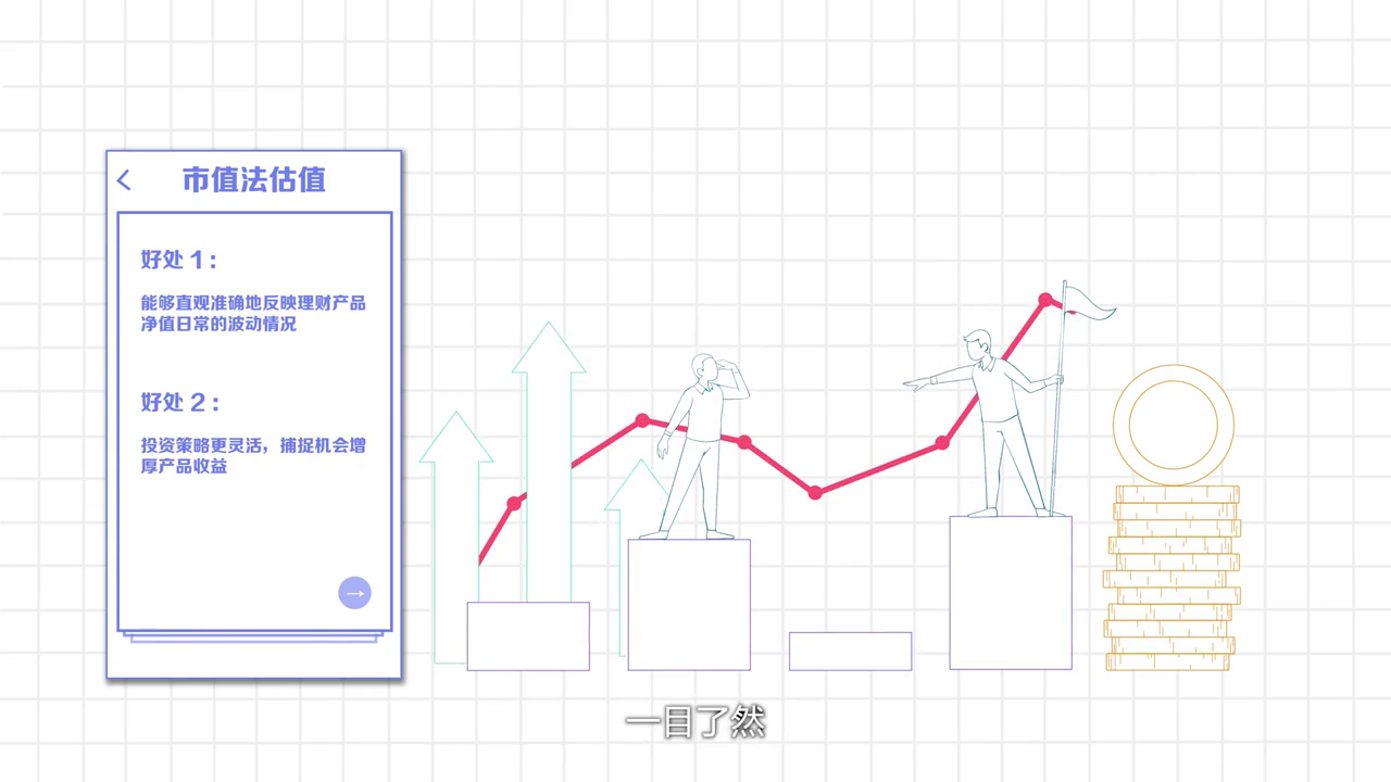 银行理财收益怎么算(【招银理财】理财产品的估值方法)(图4) 银行理财收益怎么算(【招银理财】理财产品的估值方法)(图4)