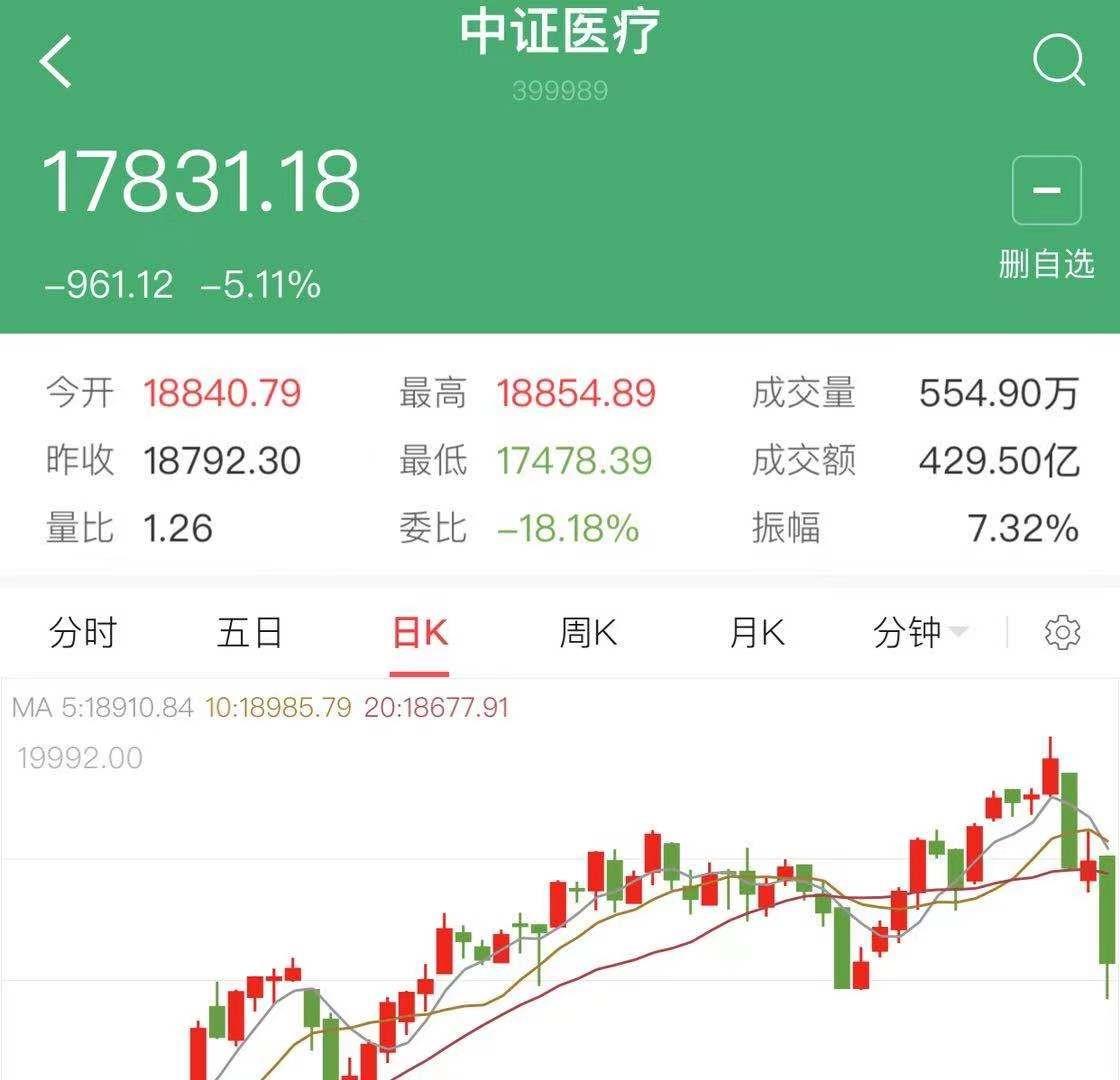 基金仓位几层是什么(要么满仓要么空仓,基金到底需如何控制仓位)(图1) 基金仓位几层是什么(要么满仓要么空仓,基金到底需如何控制仓位)(图1)