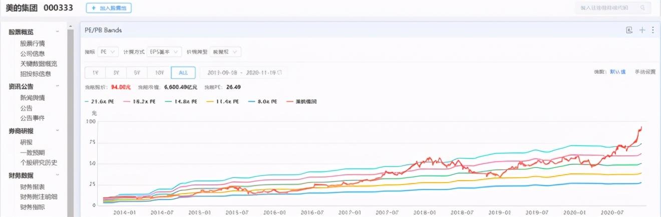 顺丰控股股票可以长期持有吗(美的和顺丰还可以入手吗)(图1) 顺丰控股股票可以长期持有吗(美的和顺丰还可以入手吗)(图1)