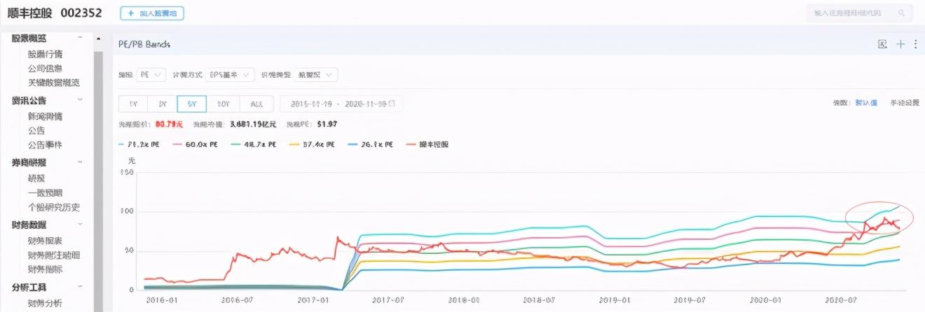 顺丰控股股票可以长期持有吗(美的和顺丰还可以入手吗)(图2) 顺丰控股股票可以长期持有吗(美的和顺丰还可以入手吗)(图2)