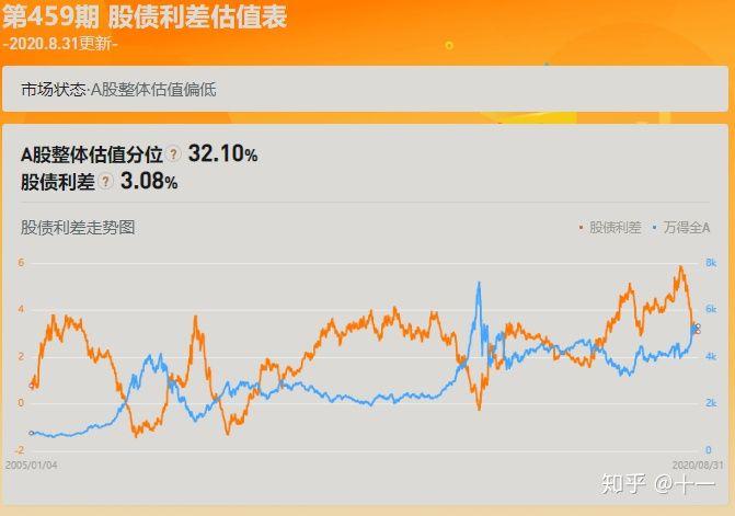 基金仓位几层是什么(一分钟大白话看懂什么是仓位)(图2) 基金仓位几层是什么(一分钟大白话看懂什么是仓位)(图2)
