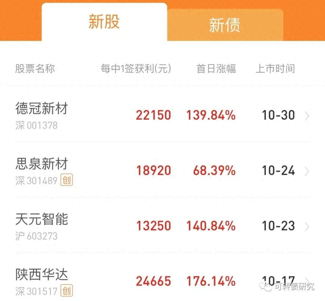 新股中签一般能赚多少(好起来了:新股1签挣好几万)(图1) 新股中签一般能赚多少(好起来了:新股1签挣好几万)(图1)