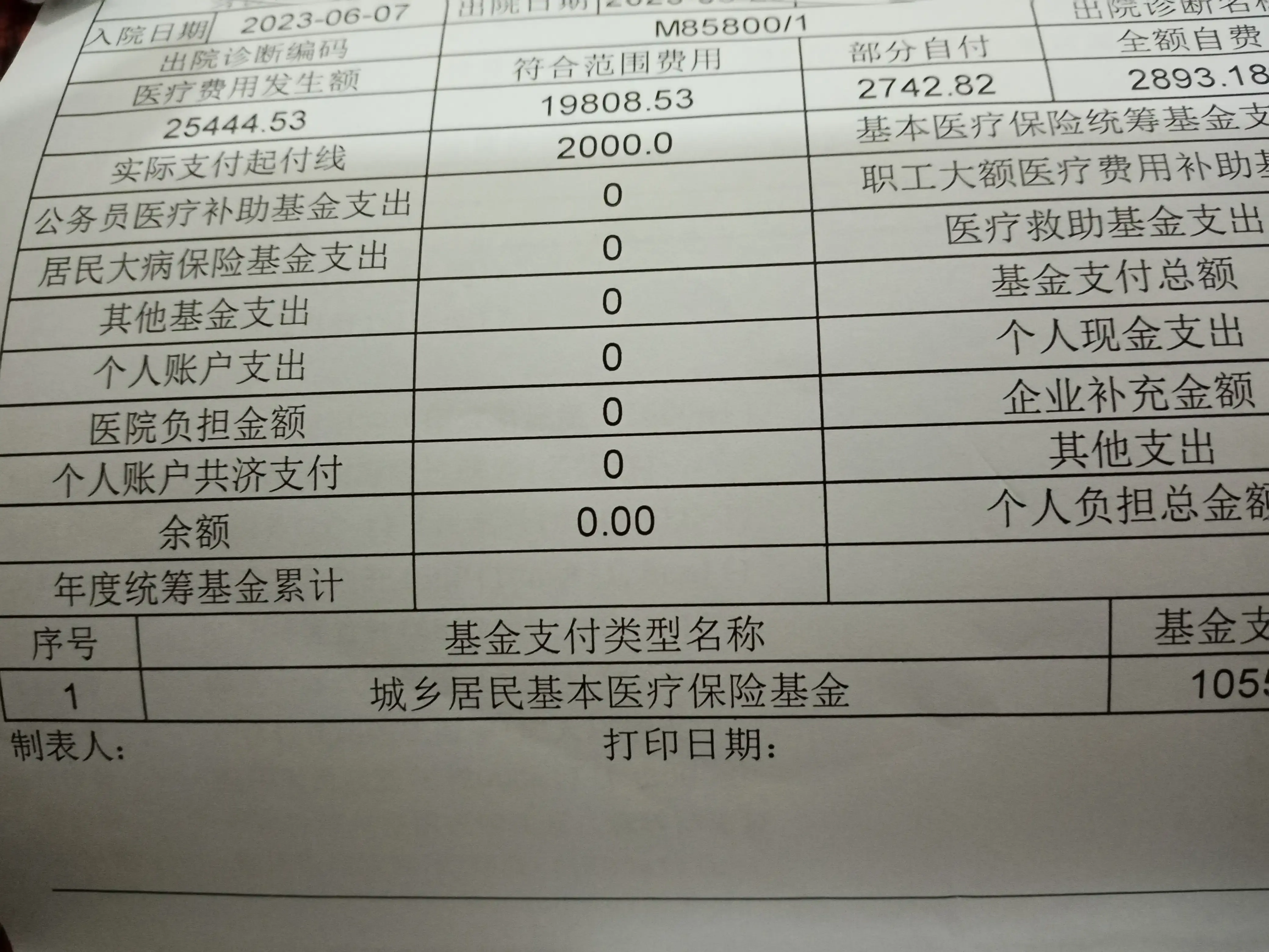 门诊报销需要什么条件(门诊看病你知道怎么报销吗?不能满足这个条件,一分钱也报销不了)(图3) 门诊报销需要什么条件(门诊看病你知道怎么报销吗?不能满足这个条件,一分钱也报销不了)(图3)