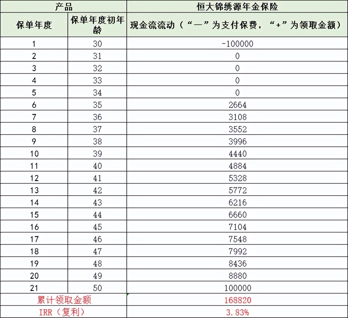 少儿教育险每年交多少(年化单利超6%!儿童教育金最新测评)(图2) 少儿教育险每年交多少(年化单利超6%!儿童教育金最新测评)(图2)