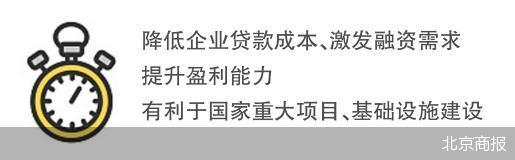 央行降息10基点是多少(最大幅度降息 央行发力稳开局)(图3) 央行降息10基点是多少(最大幅度降息 央行发力稳开局)(图3)