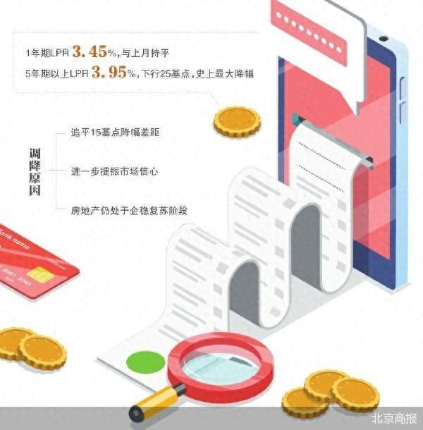 央行降息10基点是多少(最大幅度降息 央行发力稳开局)(图1) 央行降息10基点是多少(最大幅度降息 央行发力稳开局)(图1)