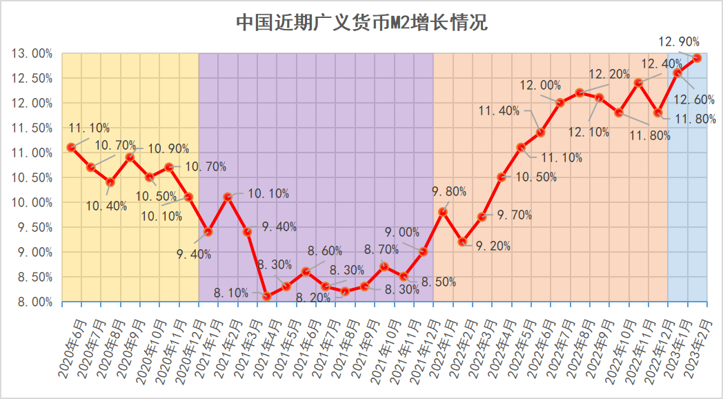 央行逆回购是什么意思(大量逆回购资金将到期,央行今天投放80亿,说明了什么)(图1) 央行逆回购是什么意思(大量逆回购资金将到期,央行今天投放80亿,说明了什么)(图1)