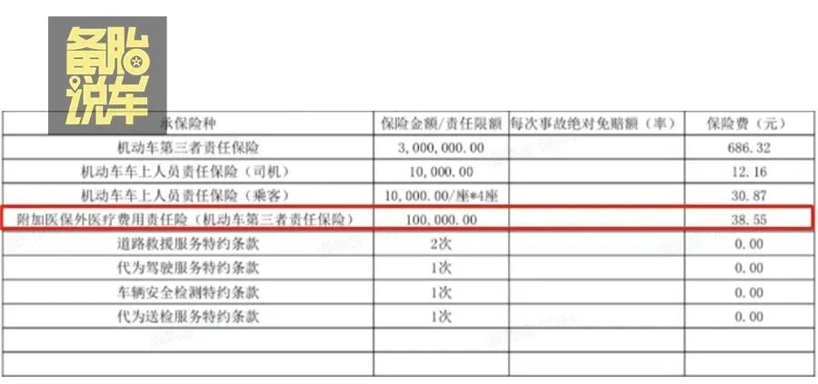医保外医疗费用责任险(医保外用药责任险,买还是不买?1篇讲清楚)(图5) 医保外医疗费用责任险(医保外用药责任险,买还是不买?1篇讲清楚)(图5)