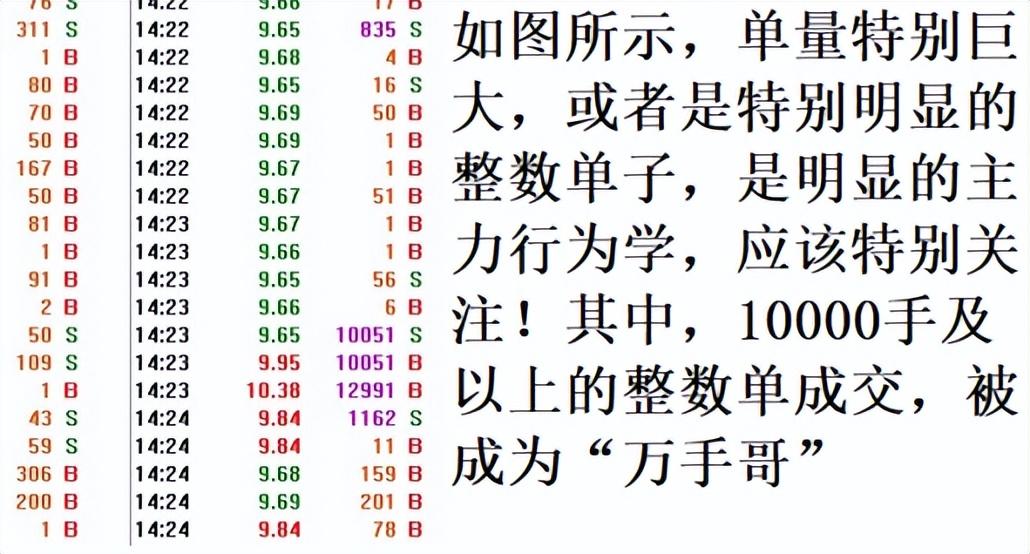 大单追踪卖出说明什么(股市中这三种“大单成交”是典型的主力操盘,盘中遇见一定要留意)(图2) 大单追踪卖出说明什么(股市中这三种“大单成交”是典型的主力操盘,盘中遇见一定要留意)(图2)