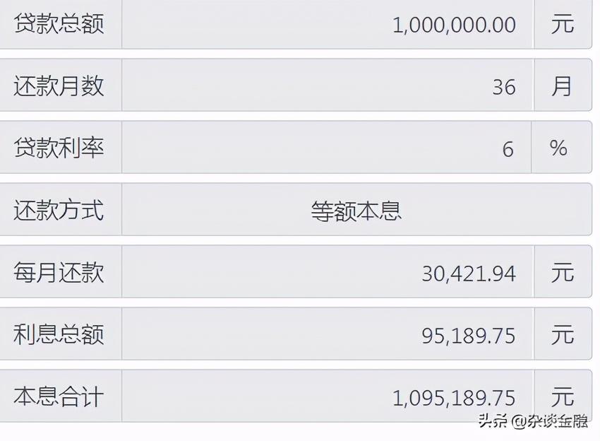 贷款怎么算利息的公式(详解——贷款利息怎么算)(图2) 贷款怎么算利息的公式(详解——贷款利息怎么算)(图2)