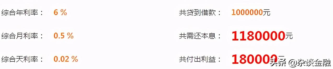 贷款怎么算利息的公式(详解——贷款利息怎么算)(图4) 贷款怎么算利息的公式(详解——贷款利息怎么算)(图4)