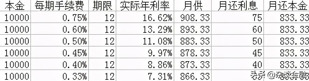 贷款怎么算利息的公式(详解——贷款利息怎么算)(图5) 贷款怎么算利息的公式(详解——贷款利息怎么算)(图5)