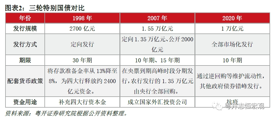 财政政策有哪些(今年财政政策:发1万亿特别国债,降赤字率、增专项债)(图2) 财政政策有哪些(今年财政政策:发1万亿特别国债,降赤字率、增专项债)(图2)