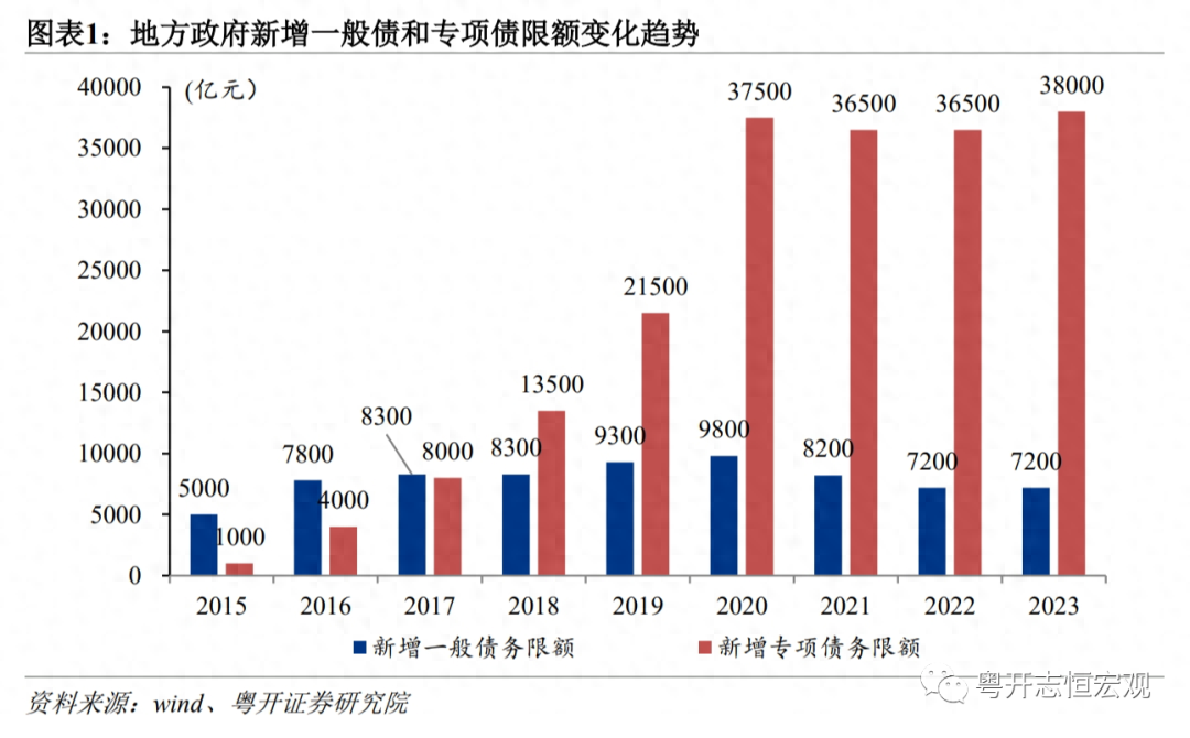 财政政策有哪些(今年财政政策:发1万亿特别国债,降赤字率、增专项债)(图1) 财政政策有哪些(今年财政政策:发1万亿特别国债,降赤字率、增专项债)(图1)