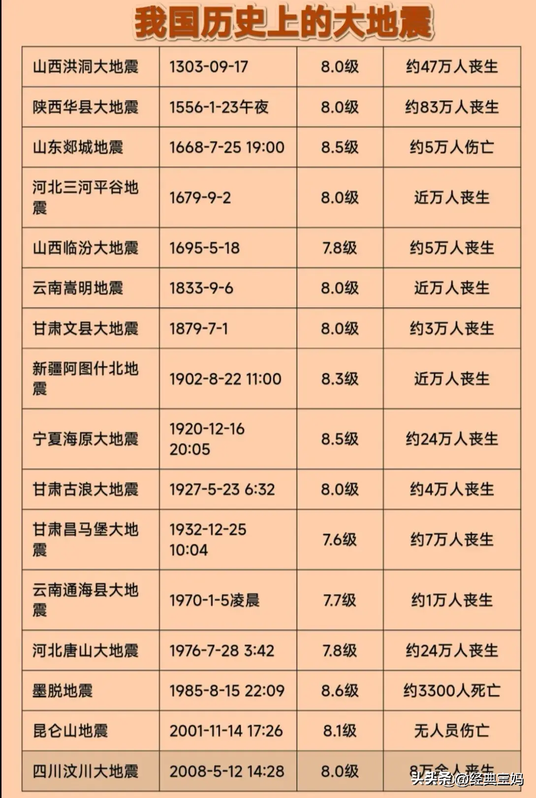 毛利率计算公式(毛利率的算法,终于有人整理出来了,长知识了,收藏起来看看。)(图7) 毛利率计算公式(毛利率的算法,终于有人整理出来了,长知识了,收藏起来看看。)(图7)