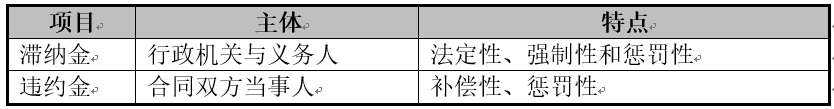 滞纳金是什么意思(滞纳金vs违约金,别傻傻分不清)(图1) 滞纳金是什么意思(滞纳金vs违约金,别傻傻分不清)(图1)