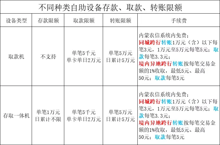 农村信用社信用卡电话是多少(疫情防控 | 清水河县联社线上业务办理指南)(图6) 农村信用社信用卡电话是多少(疫情防控 | 清水河县联社线上业务办理指南)(图6)