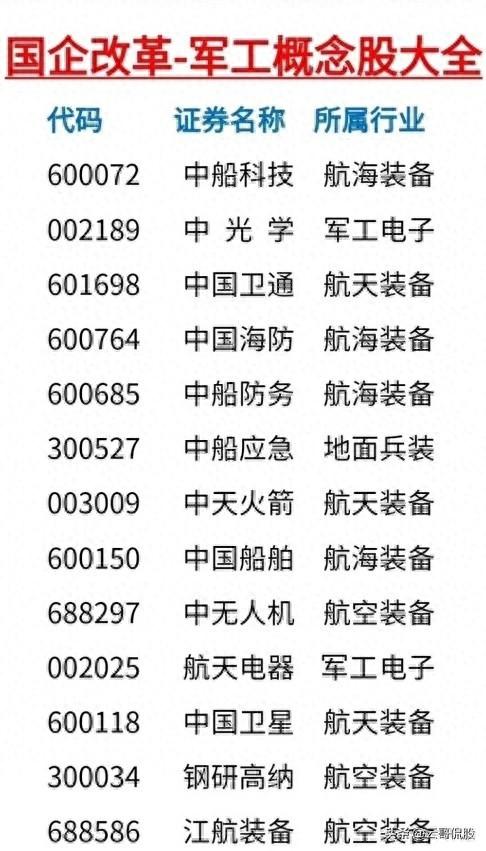 军工重组股票有哪些(国企改革军工概念股大全!)(图1) 军工重组股票有哪些(国企改革军工概念股大全!)(图1)