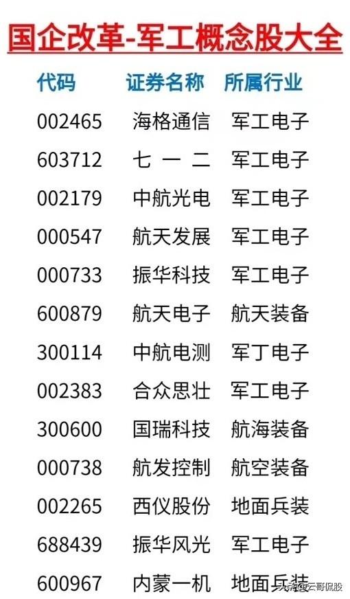 军工重组股票有哪些(国企改革军工概念股大全!)(图2) 军工重组股票有哪些(国企改革军工概念股大全!)(图2)