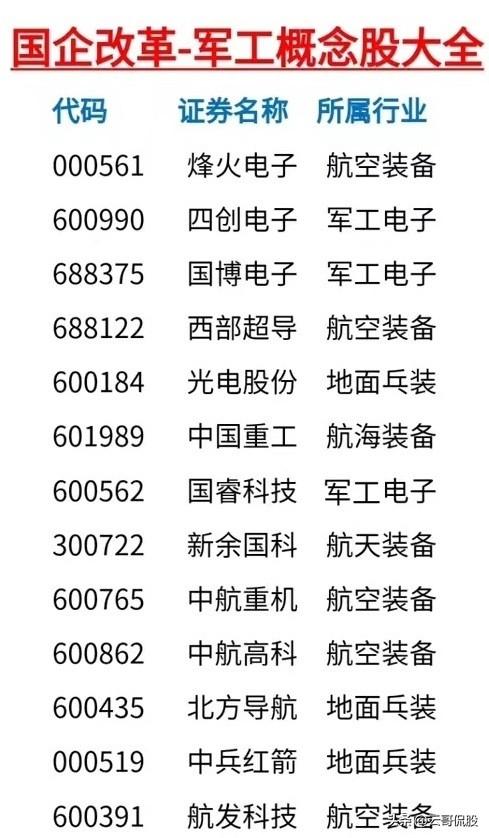 军工重组股票有哪些(国企改革军工概念股大全!)(图3) 军工重组股票有哪些(国企改革军工概念股大全!)(图3)