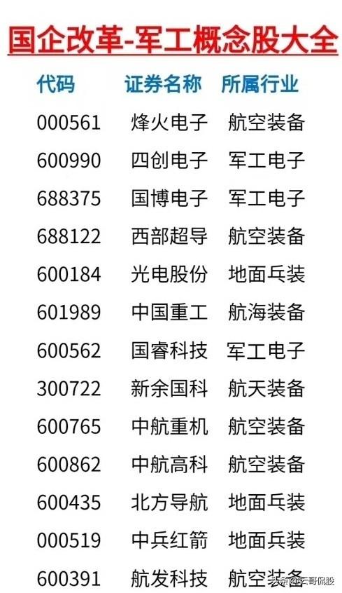 军工重组股票有哪些(国企改革军工概念股大全!)(图4) 军工重组股票有哪些(国企改革军工概念股大全!)(图4)
