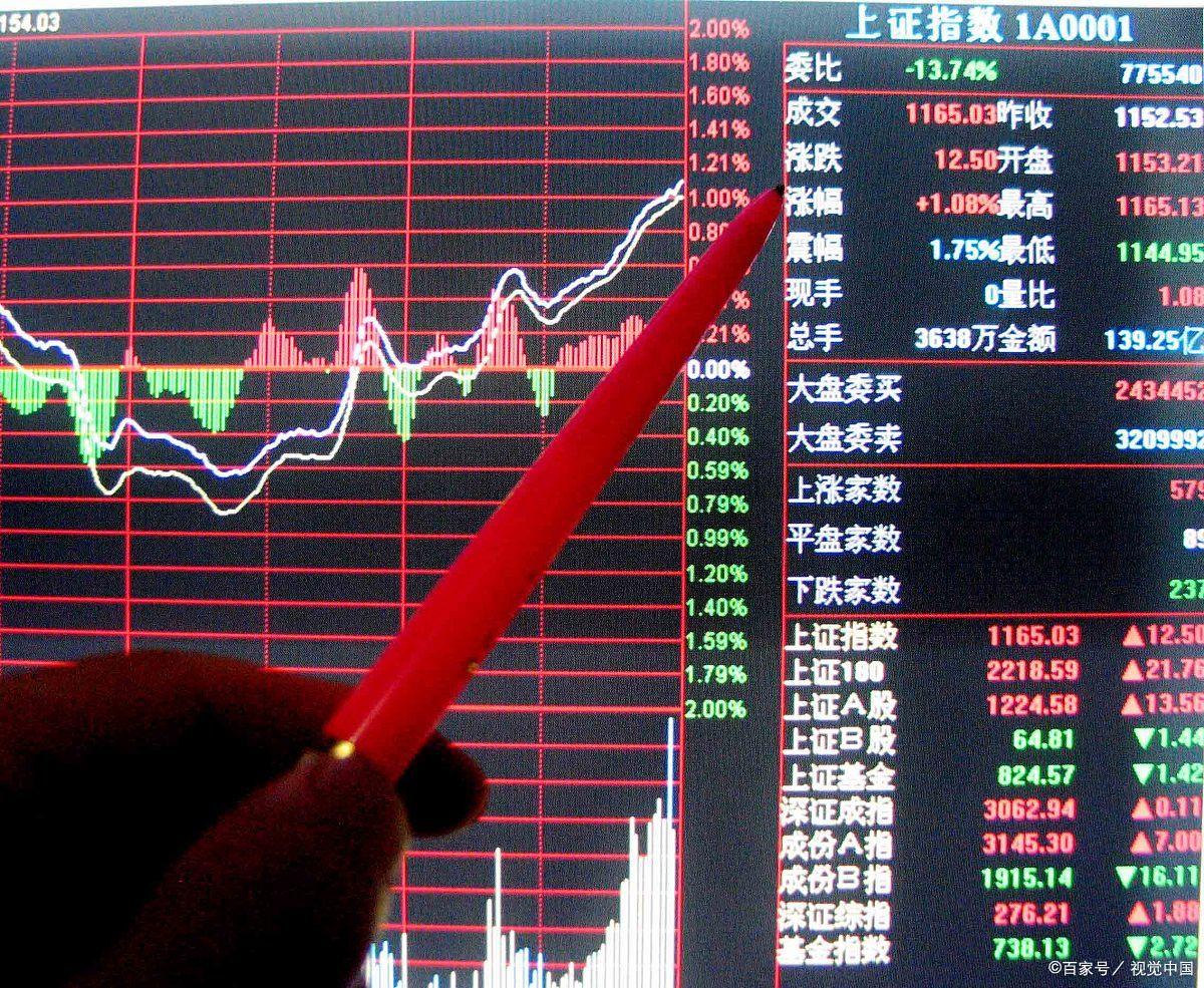 个股尾盘拉升意味着什么(股票尾盘突然急剧拉升,表明庄家有什么意图?散户小白必看!)(图1) 个股尾盘拉升意味着什么(股票尾盘突然急剧拉升,表明庄家有什么意图?散户小白必看!)(图1)