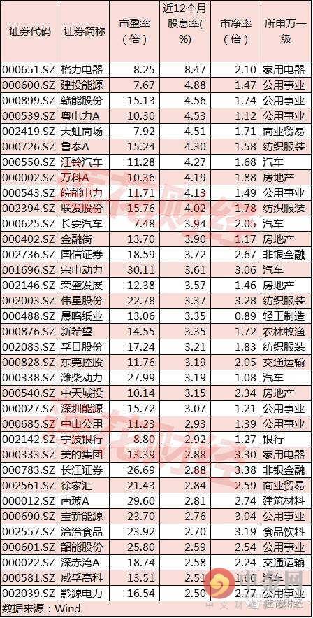 深港通概念股有哪些(深港通概念股一览表:深港通龙头股有哪些特征)(图1) 深港通概念股有哪些(深港通概念股一览表:深港通龙头股有哪些特征)(图1)