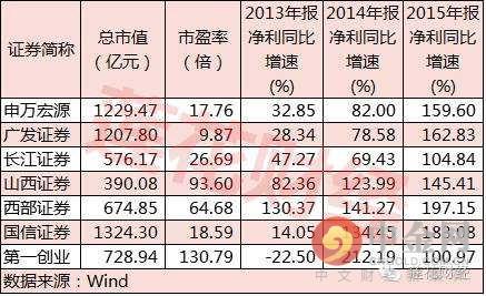 深港通概念股有哪些(深港通概念股一览表:深港通龙头股有哪些特征)(图3) 深港通概念股有哪些(深港通概念股一览表:深港通龙头股有哪些特征)(图3)