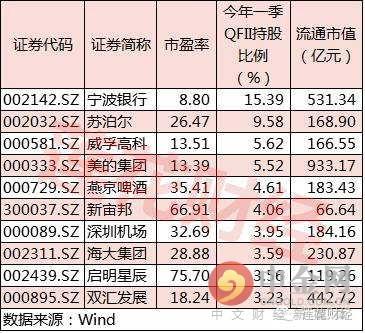 深港通概念股有哪些(深港通概念股一览表:深港通龙头股有哪些特征)(图2) 深港通概念股有哪些(深港通概念股一览表:深港通龙头股有哪些特征)(图2)