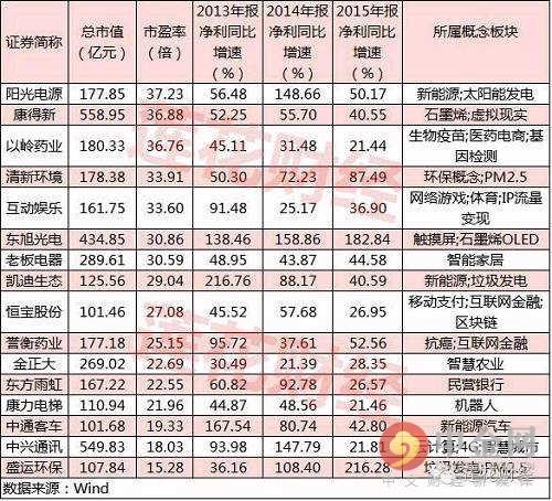 深港通概念股有哪些(深港通概念股一览表:深港通龙头股有哪些特征)(图5) 深港通概念股有哪些(深港通概念股一览表:深港通龙头股有哪些特征)(图5)