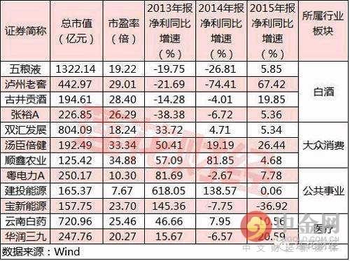 深港通概念股有哪些(深港通概念股一览表:深港通龙头股有哪些特征)(图4) 深港通概念股有哪些(深港通概念股一览表:深港通龙头股有哪些特征)(图4)