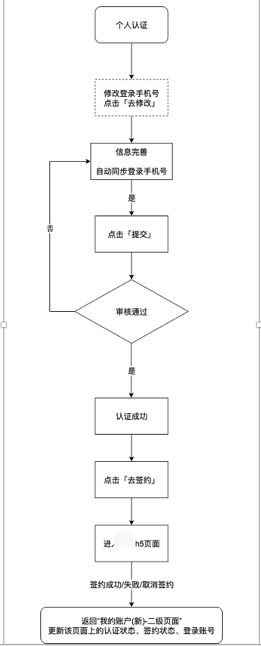 贷记卡上的积分余额是什么(对接第三方支付公司的电商平台合规方案初步实践)(图4) 贷记卡上的积分余额是什么(对接第三方支付公司的电商平台合规方案初步实践)(图4)