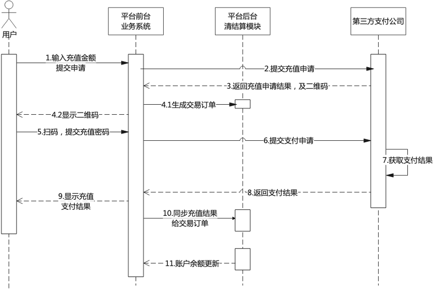 贷记卡上的积分余额是什么(对接第三方支付公司的电商平台合规方案初步实践)(图6) 贷记卡上的积分余额是什么(对接第三方支付公司的电商平台合规方案初步实践)(图6)