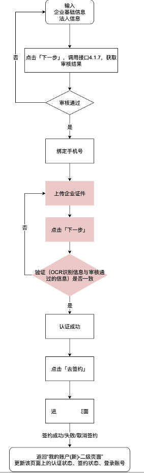 贷记卡上的积分余额是什么(对接第三方支付公司的电商平台合规方案初步实践)(图5) 贷记卡上的积分余额是什么(对接第三方支付公司的电商平台合规方案初步实践)(图5)