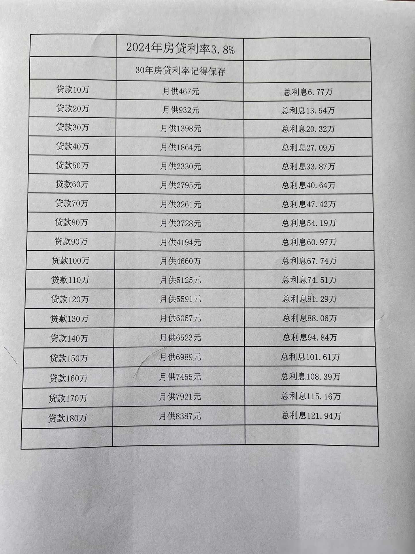 贷款利率计算器2024(2024年最新贷款利率、月供和利息表,你了解多少)(图1) 贷款利率计算器2024(2024年最新贷款利率、月供和利息表,你了解多少)(图1)