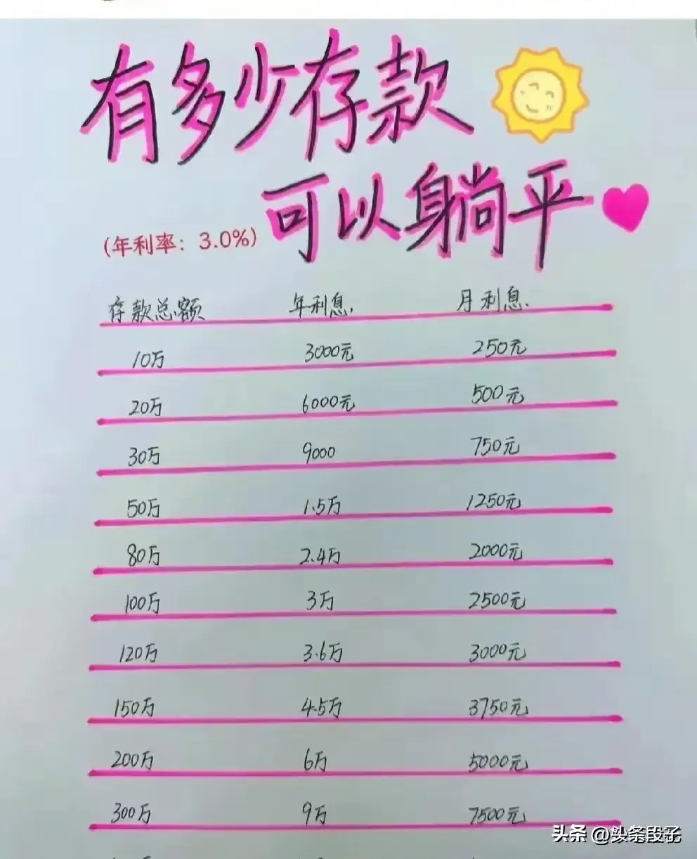 贷款利率计算器2024(2024年房贷利率,每月要还多少月供,给你整理好了,收藏看看。)(图5) 贷款利率计算器2024(2024年房贷利率,每月要还多少月供,给你整理好了,收藏看看。)(图5)