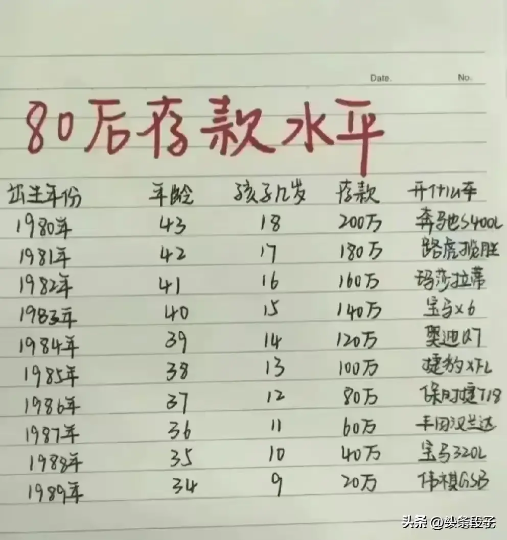 贷款利率计算器2024(2024年房贷利率,每月要还多少月供,给你整理好了,收藏看看。)(图7) 贷款利率计算器2024(2024年房贷利率,每月要还多少月供,给你整理好了,收藏看看。)(图7)