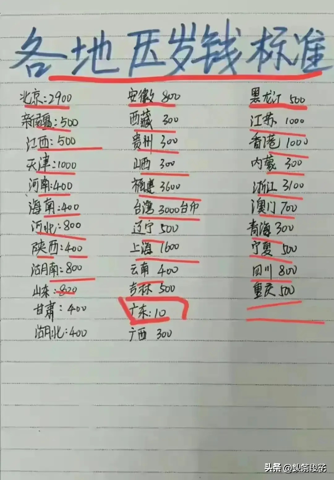 贷款利率计算器2024(2024年房贷利率,每月要还多少月供,给你整理好了,收藏看看。)(图14) 贷款利率计算器2024(2024年房贷利率,每月要还多少月供,给你整理好了,收藏看看。)(图14)
