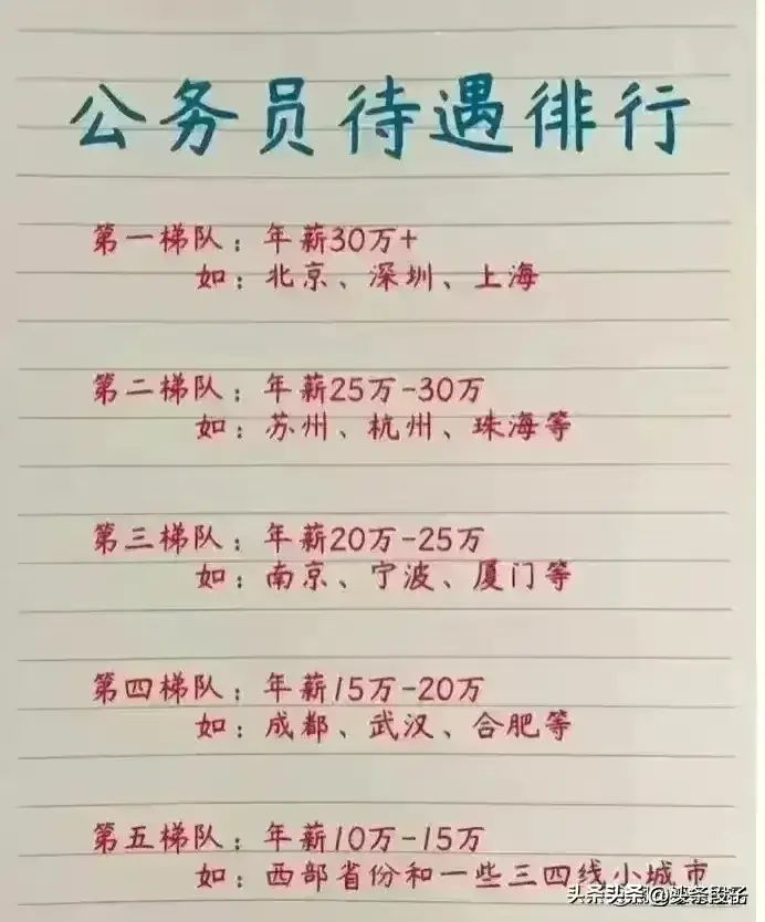 贷款利率计算器2024(2024年房贷利率,每月要还多少月供,给你整理好了,收藏看看。)(图15) 贷款利率计算器2024(2024年房贷利率,每月要还多少月供,给你整理好了,收藏看看。)(图15)
