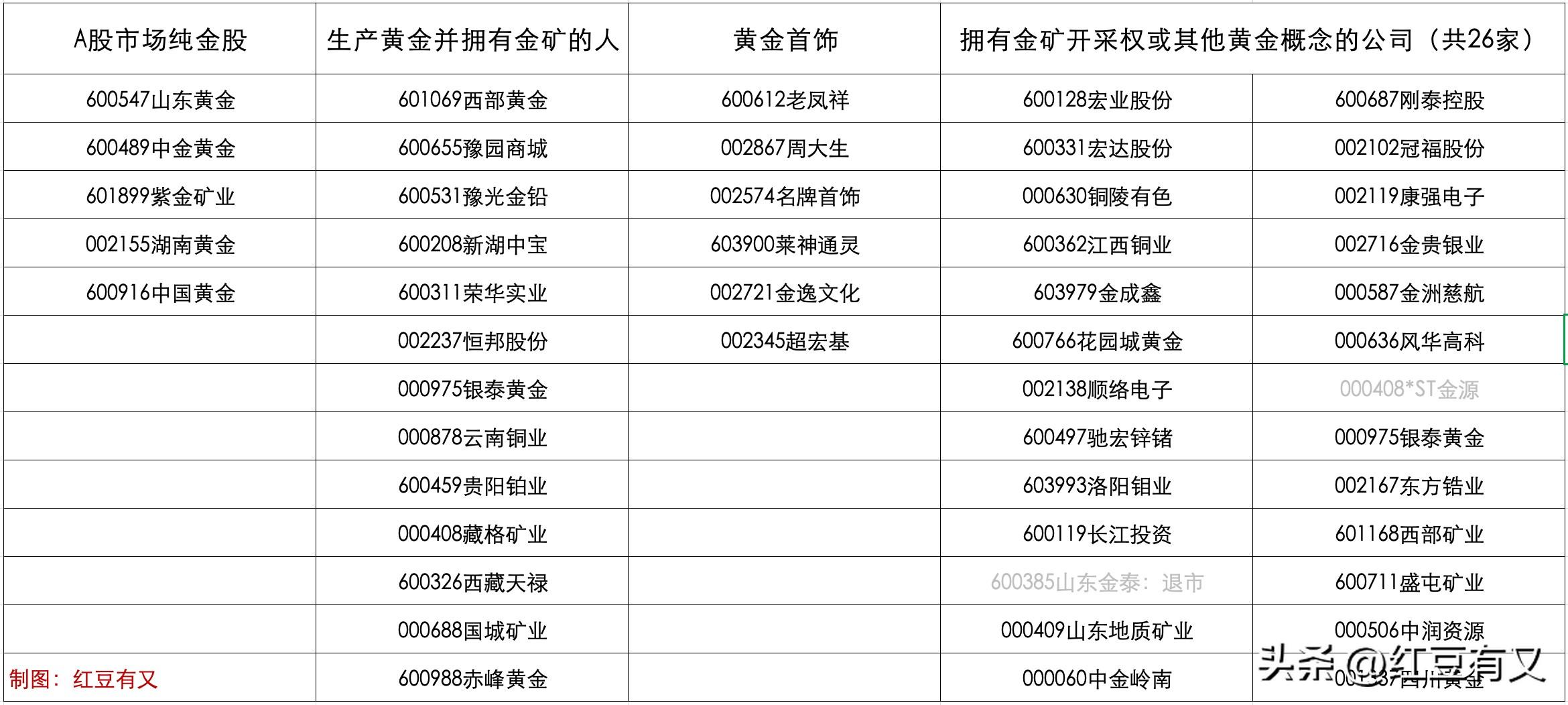 黄金概念股有什么特点和优势(黄金概念股大起底:50家一网打尽,投资黄金正确姿势你get了吗)(图2) 黄金概念股有什么特点和优势(黄金概念股大起底:50家一网打尽,投资黄金正确姿势你get了吗)(图2)