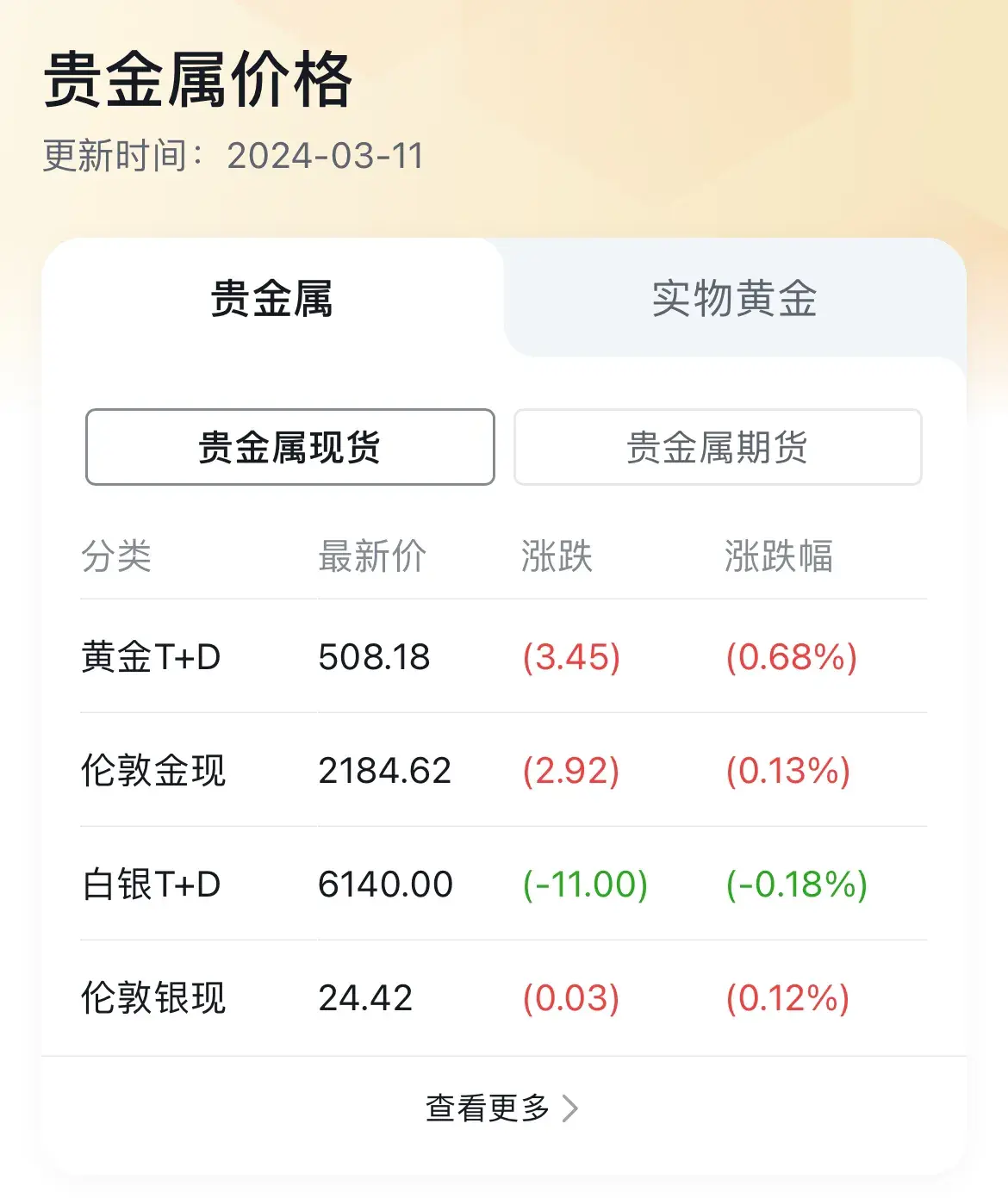 盛世黄金乱世古董黄金上涨的原因(黄金暴涨的幕后你了解多少)(图2) 盛世黄金乱世古董黄金上涨的原因(黄金暴涨的幕后你了解多少)(图2)