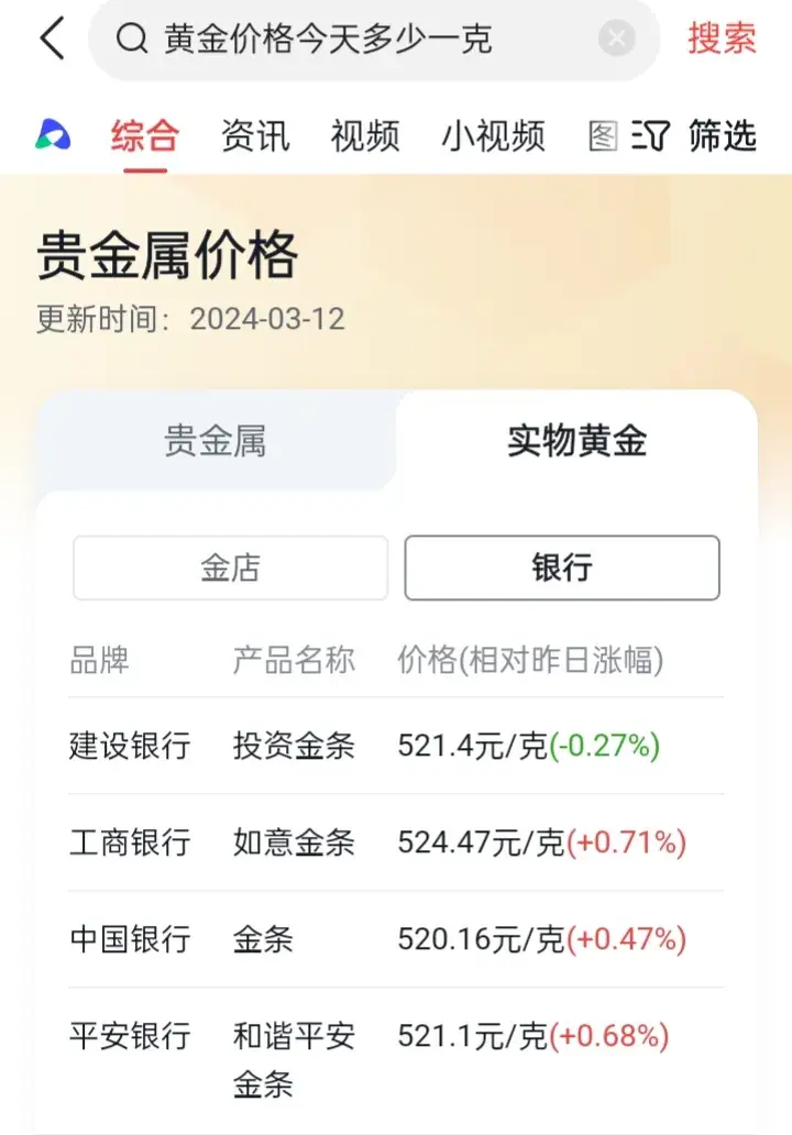 黄金上涨意味着人民币贬值吗(黄金价格上涨,现在适合投资黄金吗)(图2) 黄金上涨意味着人民币贬值吗(黄金价格上涨,现在适合投资黄金吗)(图2)