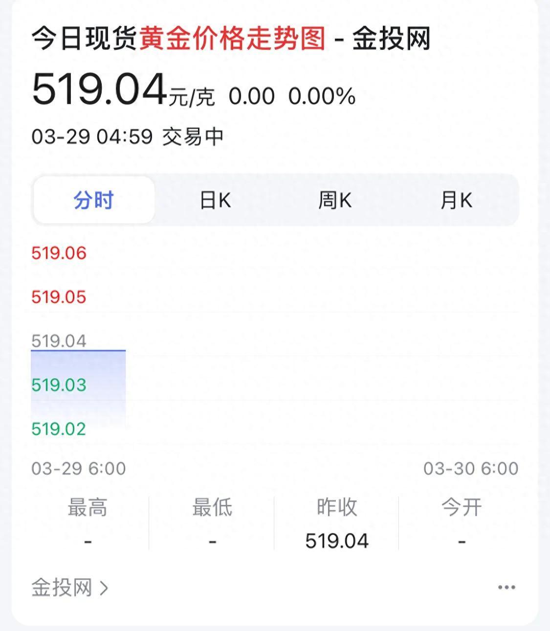 黄金涨跌原因有哪些(黄金价格持续上涨说明了什么)(图1) 黄金涨跌原因有哪些(黄金价格持续上涨说明了什么)(图1)