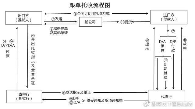 西联汇款怎么办理(外贸人必看 | 国际贸易中跨境汇款常见的付款方式汇总)(图9) 西联汇款怎么办理(外贸人必看 | 国际贸易中跨境汇款常见的付款方式汇总)(图9)