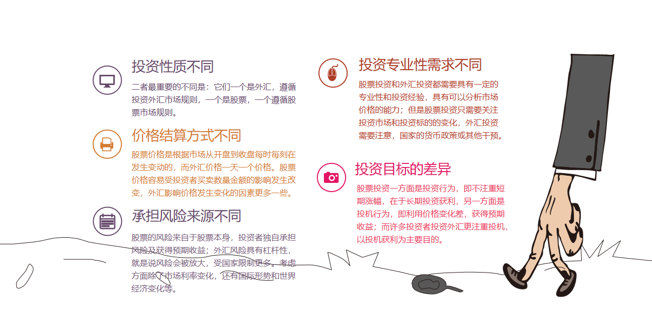 外汇平台出不了金怎么办(怎样做好外汇,如何避免黑平台,为什么外汇出金会被限制)(图6) 外汇平台出不了金怎么办(怎样做好外汇,如何避免黑平台,为什么外汇出金会被限制)(图6)